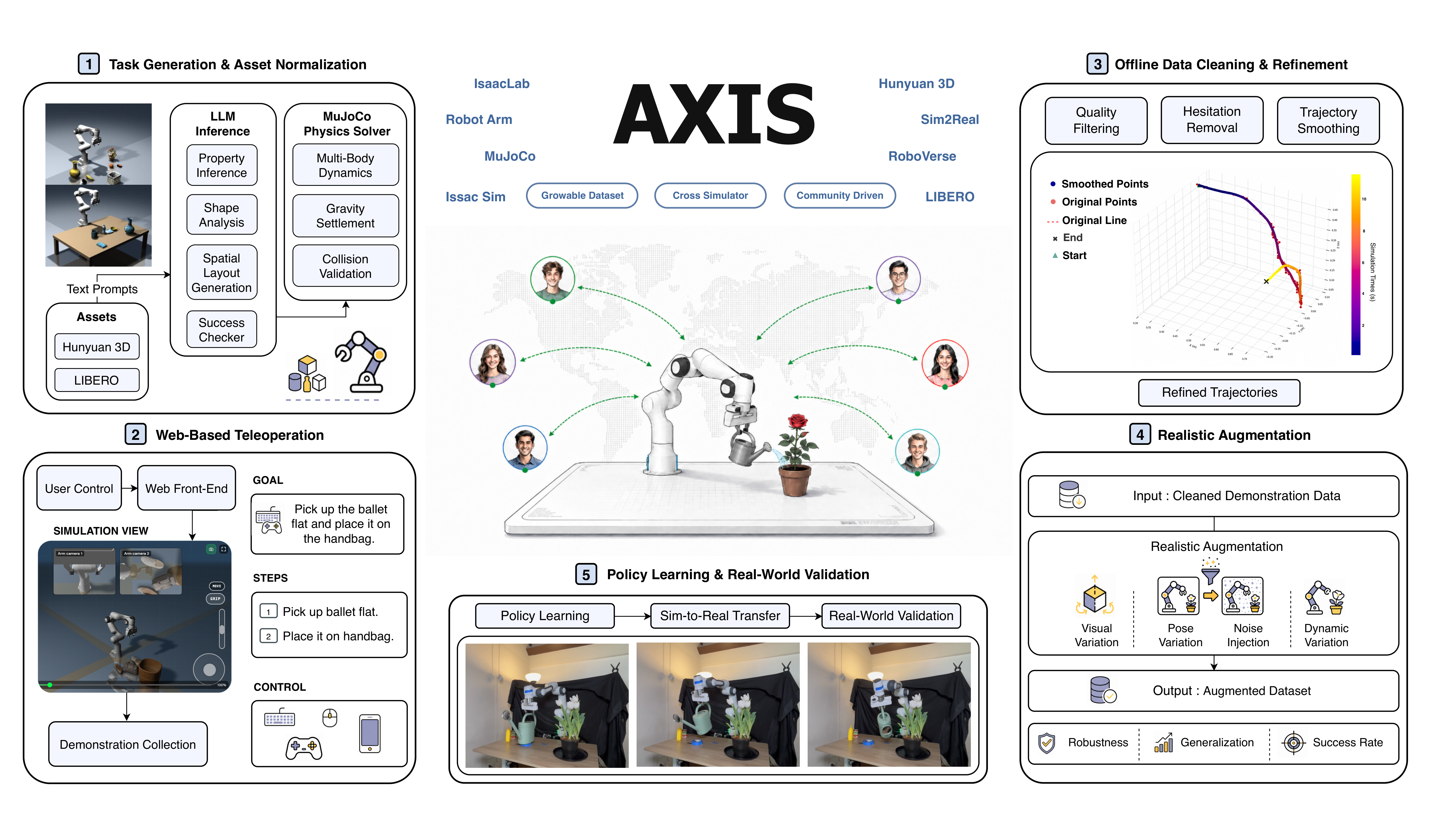 [AXIS]