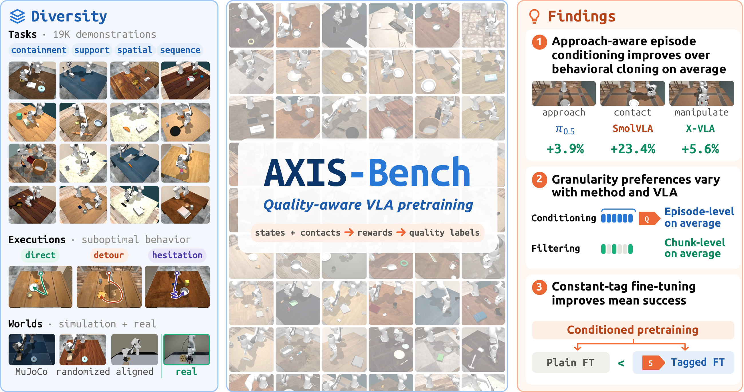 [AXIS-Bench]